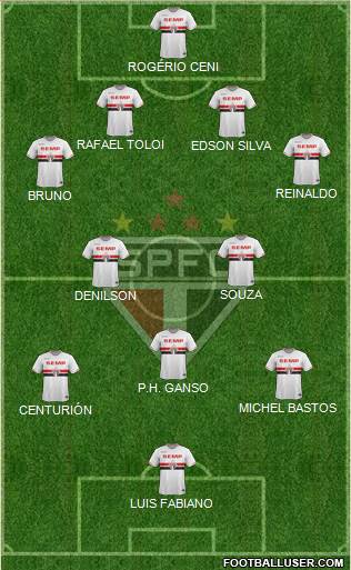 São Paulo FC 4-2-3-1 football formation