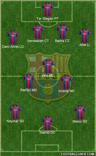 F.C. Barcelona 4-3-3 football formation