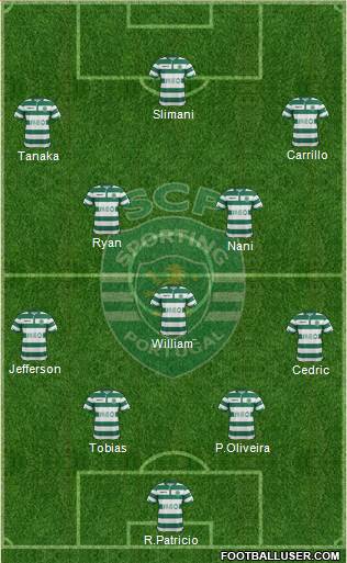 Sporting Clube de Portugal - SAD 4-1-2-3 football formation