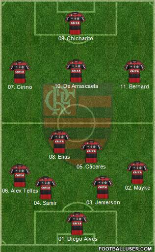 CR Flamengo 4-2-3-1 football formation