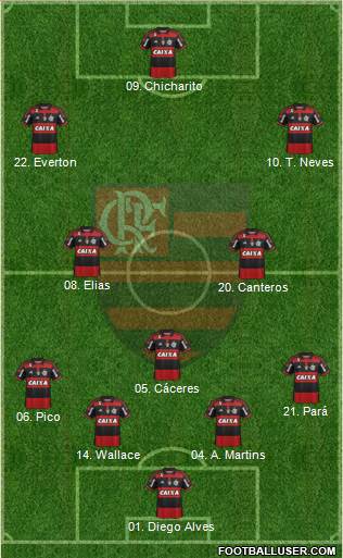 CR Flamengo 4-3-3 football formation