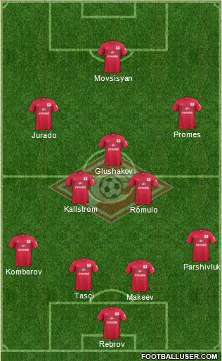 Spartak Moscow 4-2-2-2 football formation