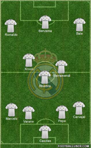 Real Madrid C.F. 4-3-3 football formation