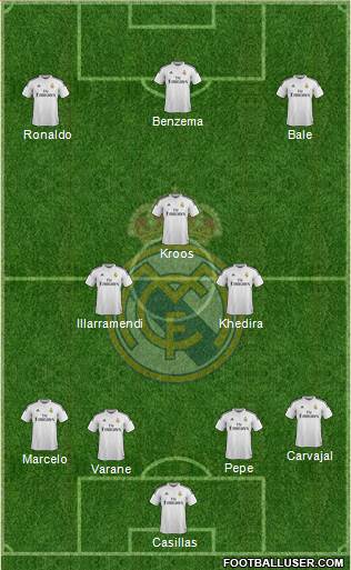 Real Madrid C.F. 4-3-3 football formation