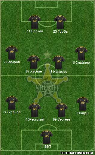 FC Sheriff Tiraspol football formation