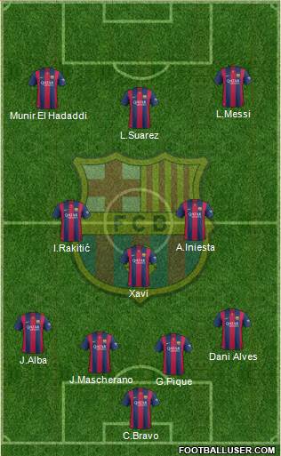 F.C. Barcelona 4-3-3 football formation