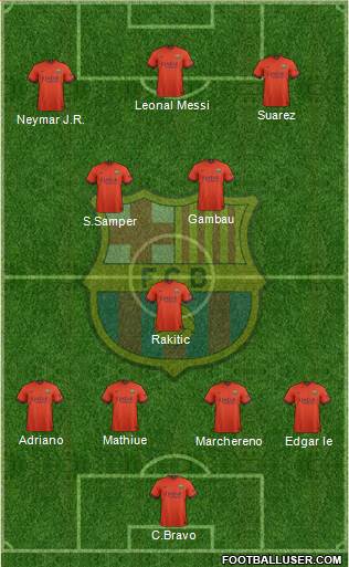 F.C. Barcelona 4-2-1-3 football formation