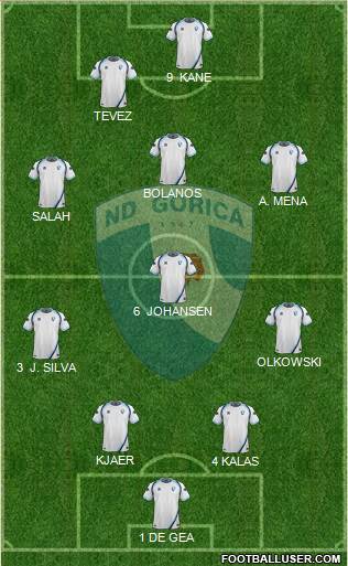NK Gorica 4-3-3 football formation