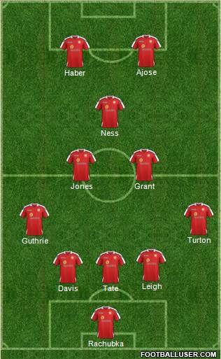 Crewe Alexandra 3-5-2 football formation