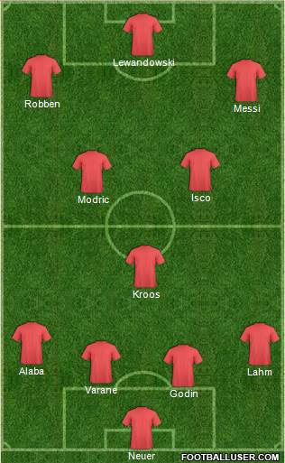 Champions League Team 4-2-3-1 football formation