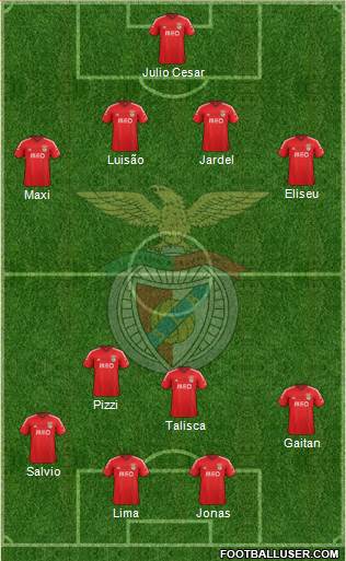 Sport Lisboa e Benfica - SAD 3-5-1-1 football formation
