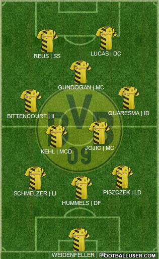 Borussia Dortmund 4-5-1 football formation