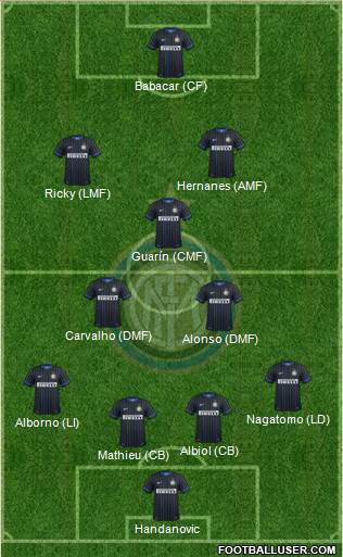 F.C. Internazionale 4-2-3-1 football formation