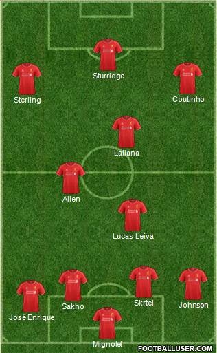 Liverpool 4-3-2-1 football formation