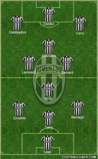 Juventus 3-4-3 football formation