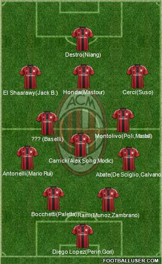 A.C. Milan 4-3-3 football formation