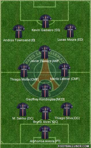 Paris Saint-Germain 4-2-3-1 football formation