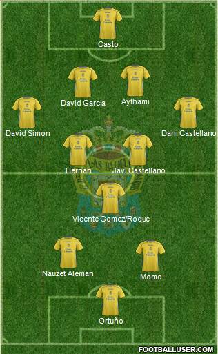 U.D. Las Palmas S.A.D. 4-4-2 football formation