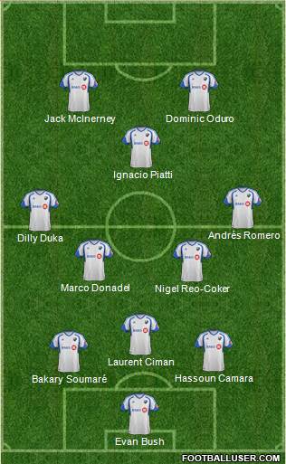 Montreal Impact 3-4-1-2 football formation