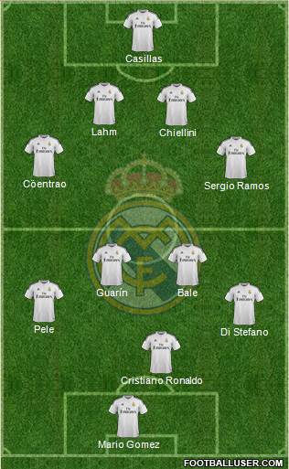 Real Madrid C.F. 4-4-2 football formation