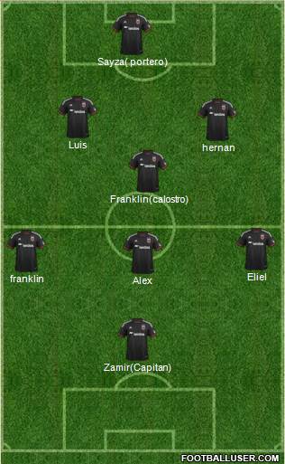 D.C. United 4-4-2 football formation