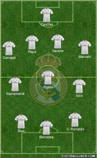 Real Madrid C.F. 4-3-3 football formation