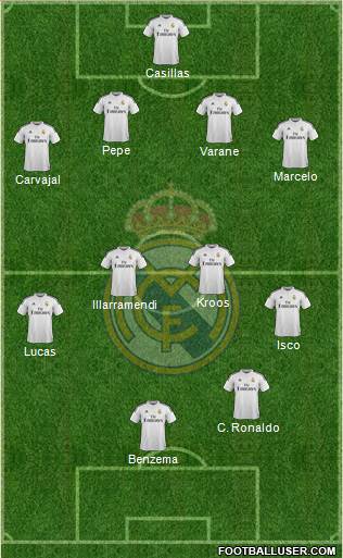 Real Madrid C.F. 4-4-2 football formation