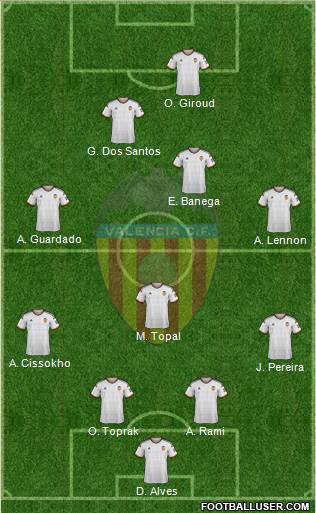 Valencia C.F., S.A.D. 4-1-2-3 football formation