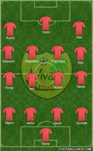 Viva Kerala 3-5-1-1 football formation