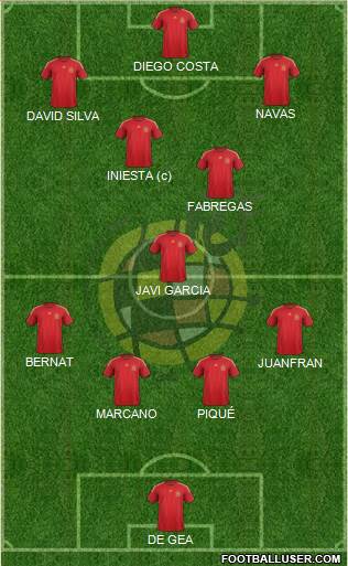 Spain 4-3-3 football formation