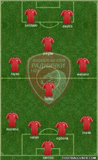 FK Radnicki Kragujevac 4-3-1-2 football formation