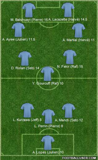 Dream Team 3-5-2 football formation