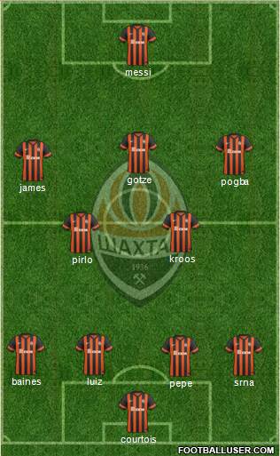 Shakhtar Donetsk 4-5-1 football formation