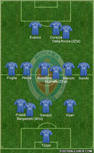 Novara 3-5-2 football formation