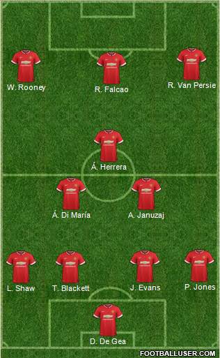 Manchester United 4-2-1-3 football formation