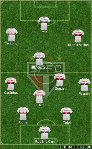 São Paulo FC 4-2-3-1 football formation