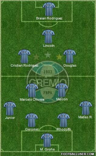 Grêmio FBPA 4-4-1-1 football formation