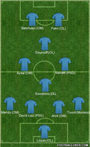 Championship Manager Team 4-4-2 football formation