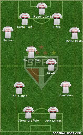 São Paulo FC 4-4-2 football formation