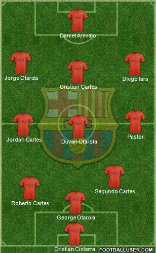 F.C. Barcelona 3-4-3 football formation