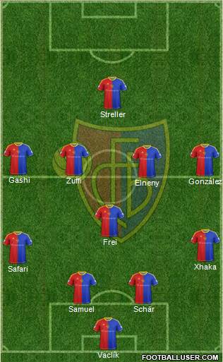 FC Basel 4-1-4-1 football formation