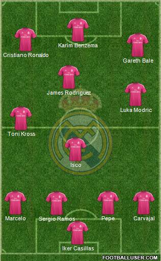 Real Madrid C.F. 4-2-3-1 football formation