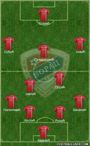 FK Borac Banja Luka 4-2-3-1 football formation