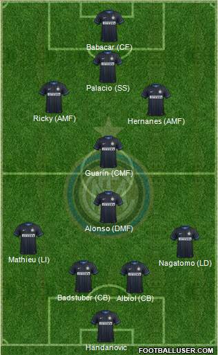 F.C. Internazionale 4-4-2 football formation