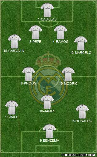 Real Madrid C.F. 4-2-3-1 football formation