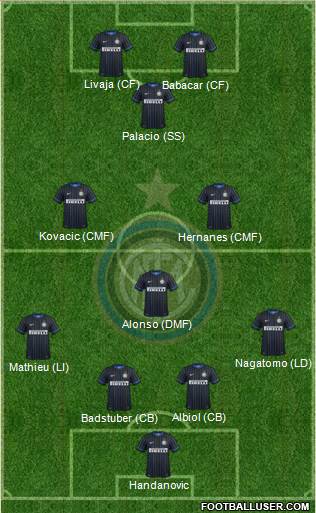 F.C. Internazionale 4-3-3 football formation