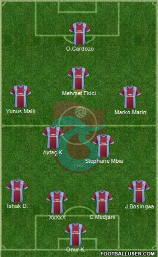 Trabzonspor 4-2-3-1 football formation