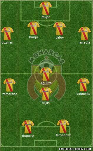 Club Monarcas Morelia 4-3-1-2 football formation