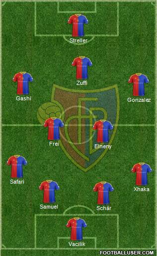 FC Basel 4-5-1 football formation