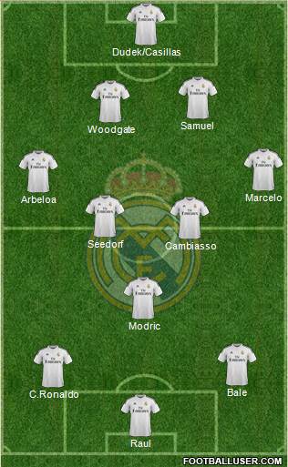 Real Madrid C.F. 4-3-3 football formation